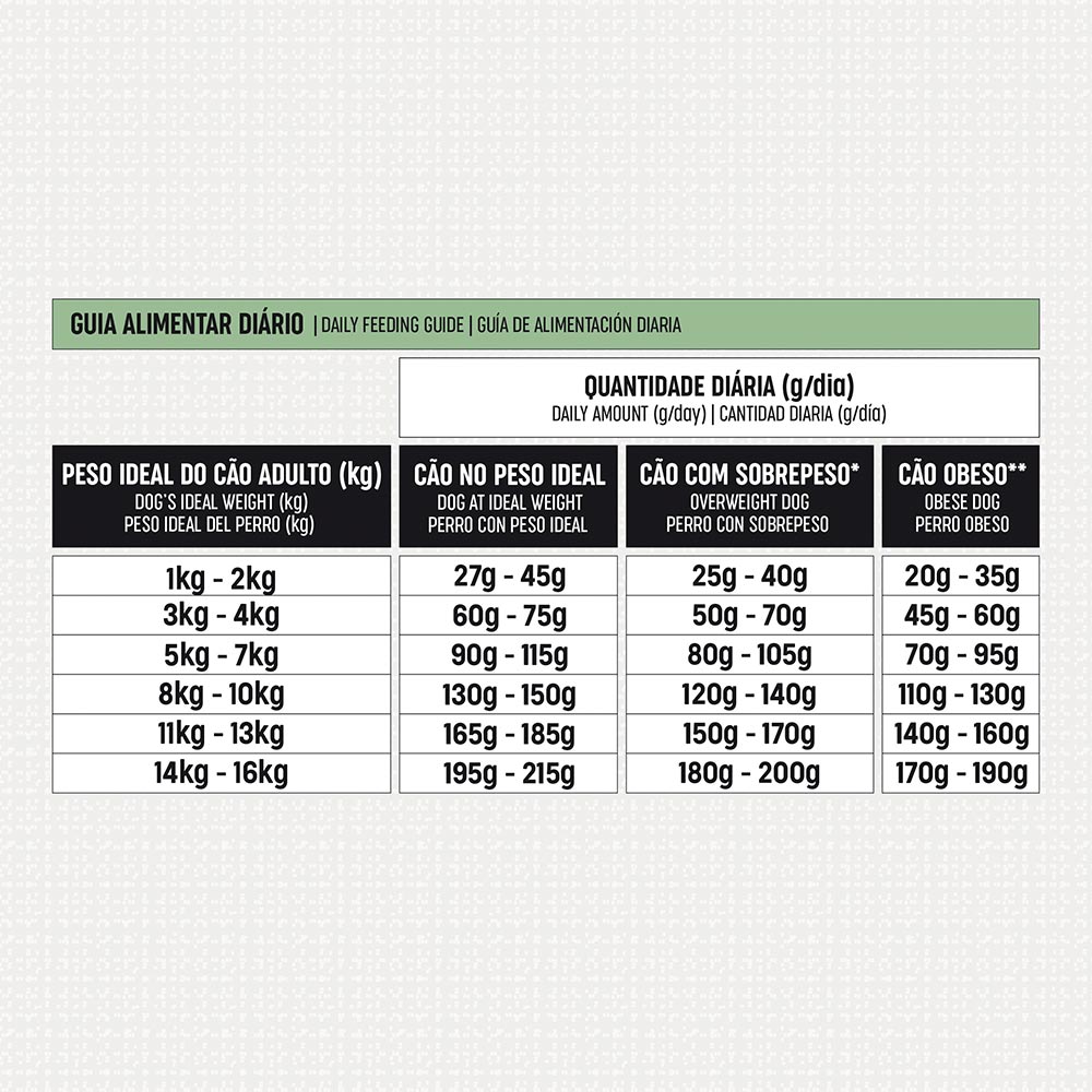 Ração Select Controle de Peso - Imagem 3