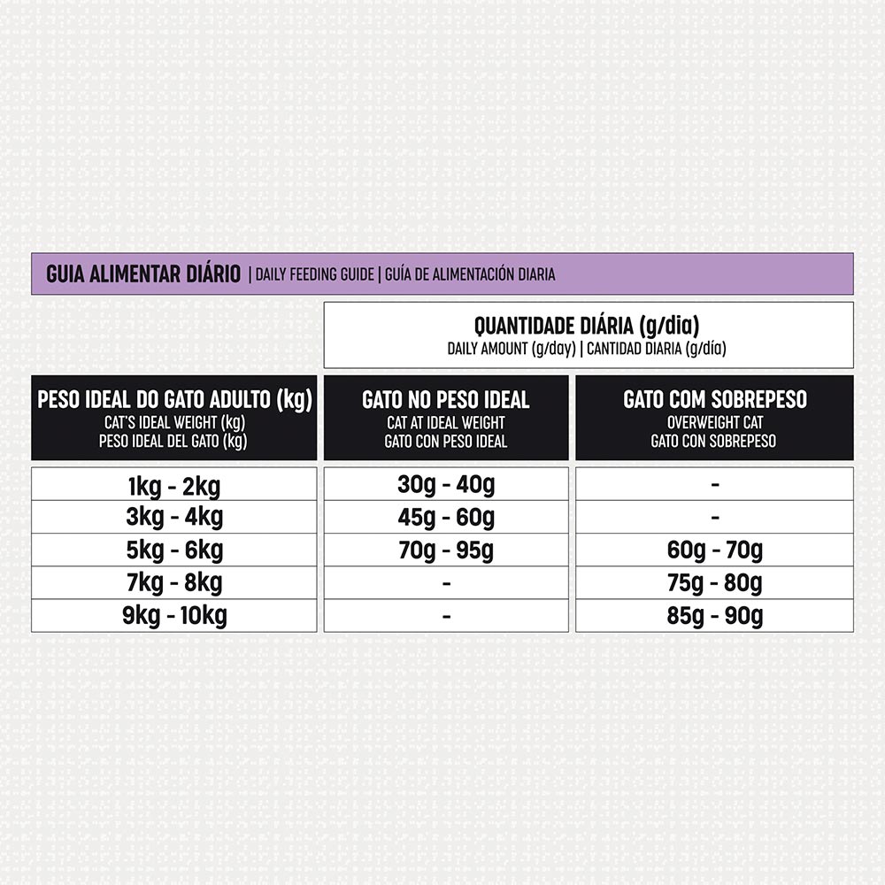 Ração Select para Gatos Adultos Castrados - Imagem 4