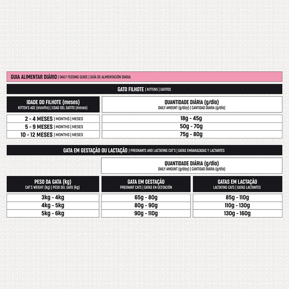 Ração Select para Gatos Filhotes e Gestantes - Imagem 4