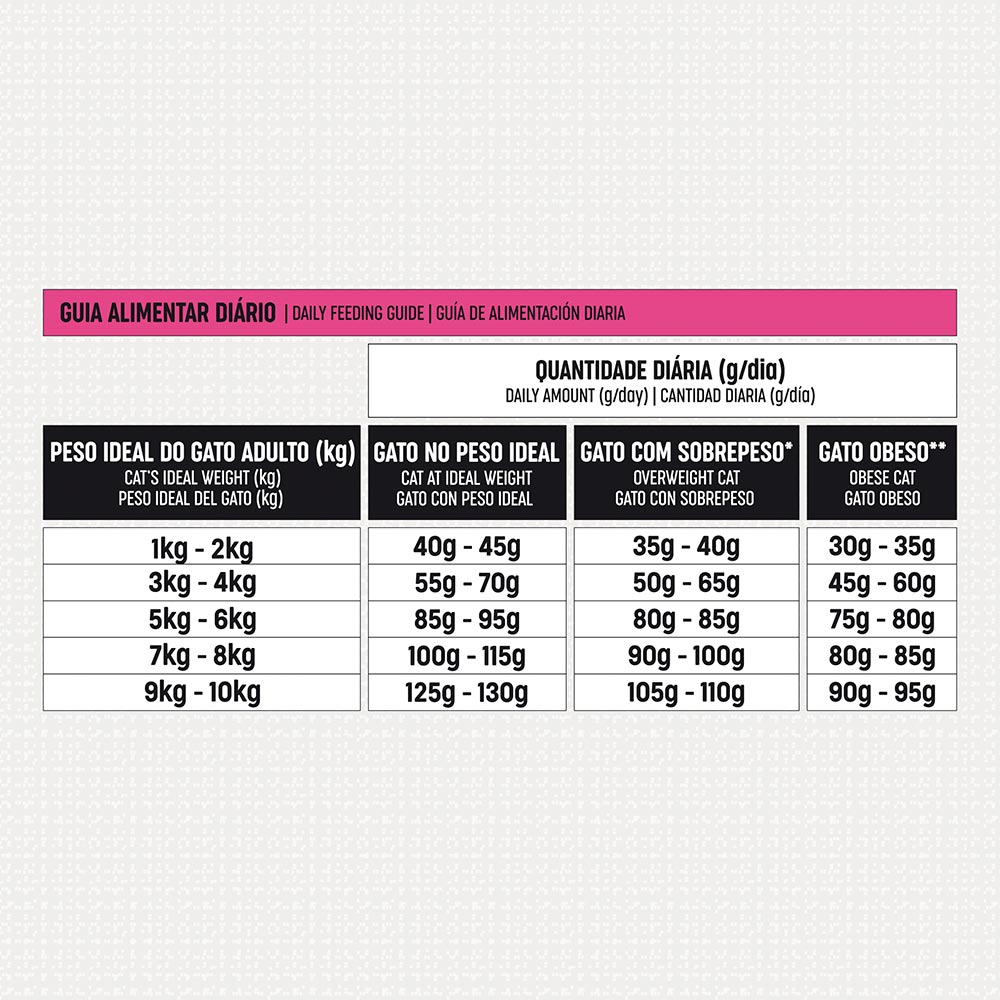 Select By Monello Calorias Controladas – Gatos Adultos - Imagem 2